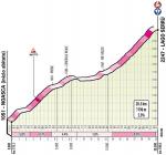 Hhenprofil Giro dItalia 2019 - Etappe 13, Lago Serr