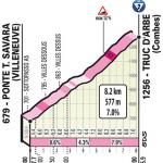 Hhenprofil Giro dItalia 2019 - Etappe 14, Truc dArbe