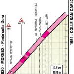 Hhenprofil Giro dItalia 2019 - Etappe 14, Colle San Carlo