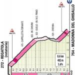 Höhenprofil Giro d’Italia 2019 - Etappe 15, Madonna del Ghisallo