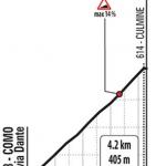 Höhenprofil Giro d’Italia 2019 - Etappe 15, Civiglio