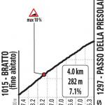 Hhenprofil Giro dItalia 2019 - Etappe 16, Passo della Presolana (alte und neue Strecke)