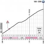 Hhenprofil Giro dItalia 2019 - Etappe 16, Cevo (neue Strecke)