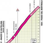 Hhenprofil Giro dItalia 2019 - Etappe 16, Passo del Mortirolo (alte und neue Strecke)