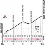 Hhenprofil Giro dItalia 2019 - Etappe 17, Passo della Mendola
