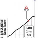 Hhenprofil Giro dItalia 2019 - Etappe 17, Elvas