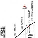 Hhenprofil Giro dItalia 2019 - Etappe 17, Terento/Terenten