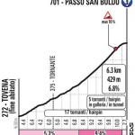 Hhenprofil Giro dItalia 2019 - Etappe 19, Passo di San Boldo