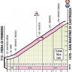 Hhenprofil Giro dItalia 2019 - Etappe 19, San Martino di Castrozza