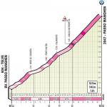 Hhenprofil Giro dItalia 2019 - Etappe 20, Passo Manghen