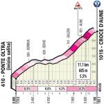 Hhenprofil Giro dItalia 2019 - Etappe 20, Croce dAune