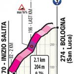 Hhenprofil Giro dItalia 2019 - Etappe 1, San Luca