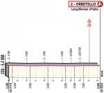 Höhenprofil Giro d’Italia 2019 - Etappe 3, letzte 5,2 km