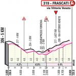 Hhenprofil Giro dItalia 2019 - Etappe 4, letzte 5 km