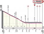 Hhenprofil Giro dItalia 2019 - Etappe 8, letzte 6 km