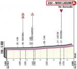 Hhenprofil Giro dItalia 2019 - Etappe 11, letzte 5 km