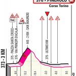 Hhenprofil Giro dItalia 2019 - Etappe 12, letzte 3 km