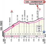 Hhenprofil Giro dItalia 2019 - Etappe 14, Courmayeur