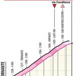 Hhenprofil Giro dItalia 2019 - Etappe 19, letzte 4,5 km