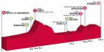 Streckenprsentation sterreich Rundfahrt 2019: Profil Etappe 5