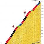 Der Anstieg zum Grand Colombier (Profil von der Tour de France 2012)