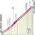 Hhenprofil Giro dItalia 2019 - Etappe 16, Passo Gavia (alte Strecke)