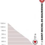 Hhenprofil Critrium du Dauphin 2019 - Etappe 6, letzte 5 km