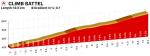 Hhenprofil Tour de Suisse 2019 - Etappe 5, Sattel