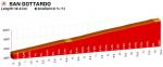 Höhenprofil Tour de Suisse 2019 - Etappe 7, San Gottardo