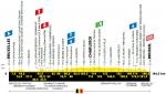 Hhenprofil Tour de France 2019 - Etappe 1