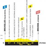 Hhenprofil Tour de France 2019 - Etappe 2