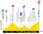 Hhenprofil Tour de France 2019 - Etappe 20