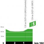 Hhenprofil Tour de France 2019 - Etappe 3, Zwischensprint