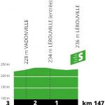 Hhenprofil Tour de France 2019 - Etappe 4, Zwischensprint
