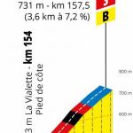 Hhenprofil Tour de France 2019 - Etappe 9, Cte de Saint-Just