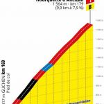 Hhenprofil Tour de France 2019 - Etappe 12, Hourquette dAncizan