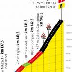 Hhenprofil Tour de France 2019 - Etappe 15, Mur de Pgure