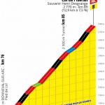 Hhenprofil Tour de France 2019 - Etappe 19, Col de lIseran