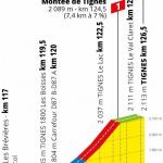 Hhenprofil Tour de France 2019 - Etappe 19, Monte de Tignes