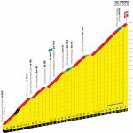 Hhenprofil Tour de France 2019 - Etappe 20, Val Thorens