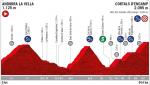 Hhenprofil Vuelta a Espaa 2019 - Etappe 9