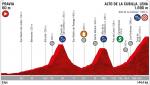 Höhenprofil Vuelta a España 2019 - Etappe 16