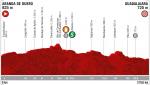 Höhenprofil Vuelta a España 2019 - Etappe 17