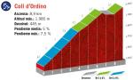 Hhenprofil Vuelta a Espaa 2019 - Etappe 9, Coll dOrdino