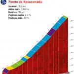 Höhenprofil Vuelta a España 2019 - Etappe 18, Puerto de Navacerrada