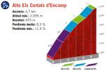 Hhenprofil Vuelta a Espaa 2019 - Etappe 9, Alto Els Cortals dEncamp