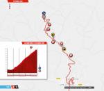 Streckenverlauf Vuelta a Espaa 2019 - Etappe 7, letzte 5 km