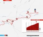 Streckenverlauf Vuelta a Espaa 2019 - Etappe 9, letzte 5 km