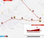 Streckenverlauf Vuelta a España 2019 - Etappe 18, letzte 5 km