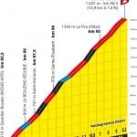 Präsentation Tour de France 2020: Profil Etappe 2, Col de Turini